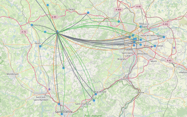 Synergies productives